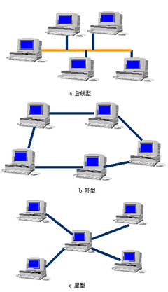 管理信息系统中的计算机系统服务
